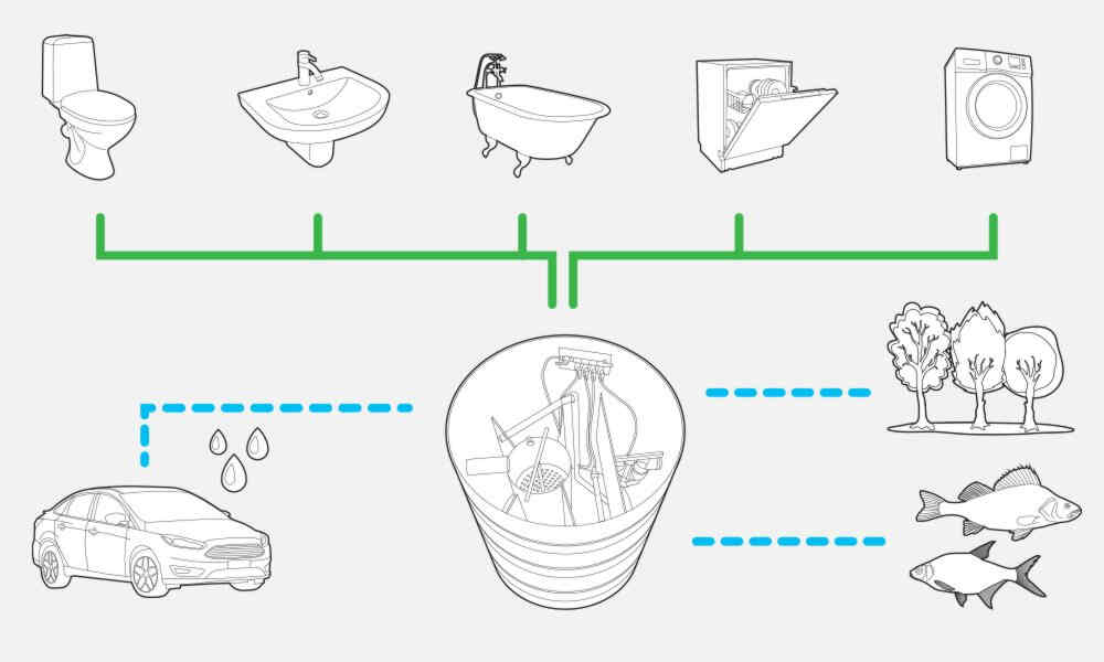 схема работы